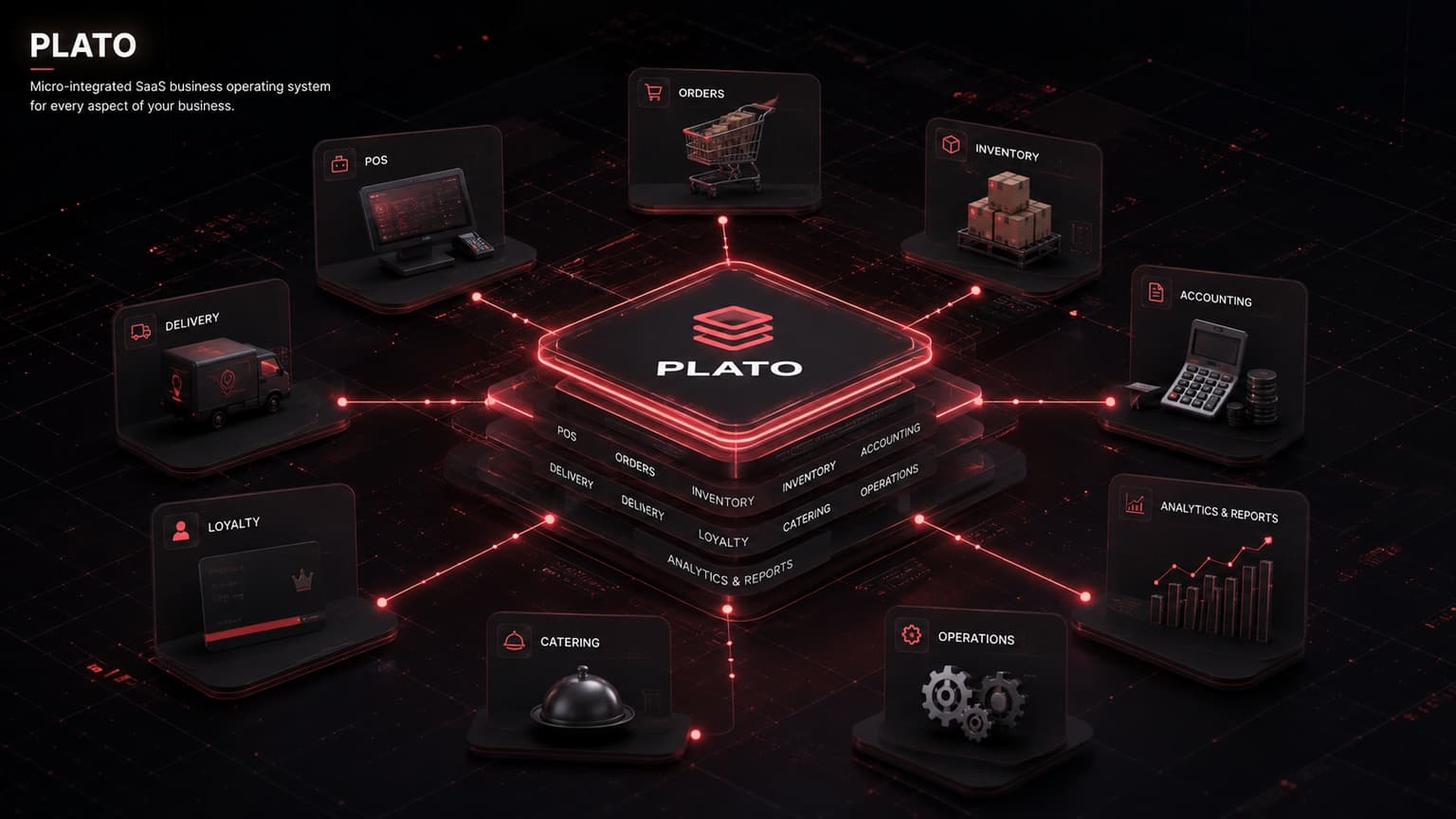 PLATO connected business applications